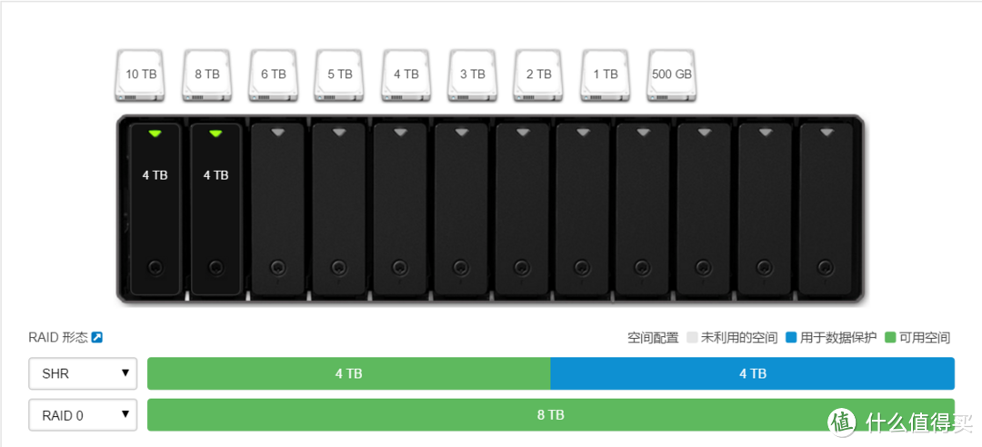 Synology 群晖 DS216+II 网络存储 NAS 服务器  开箱