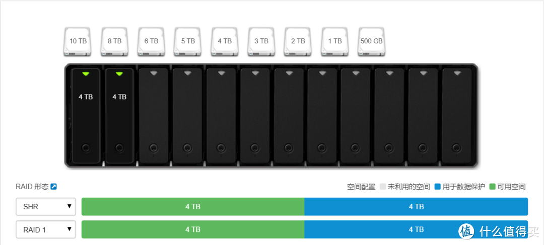 Synology 群晖 DS216+II 网络存储 NAS 服务器  开箱