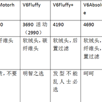 戴森 V6 Fluffy 吸尘器使用体验(功能|效果)