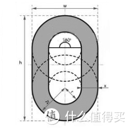 就算只用0和1也要告诉别人我有强迫症