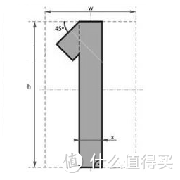 就算只用0和1也要告诉别人我有强迫症