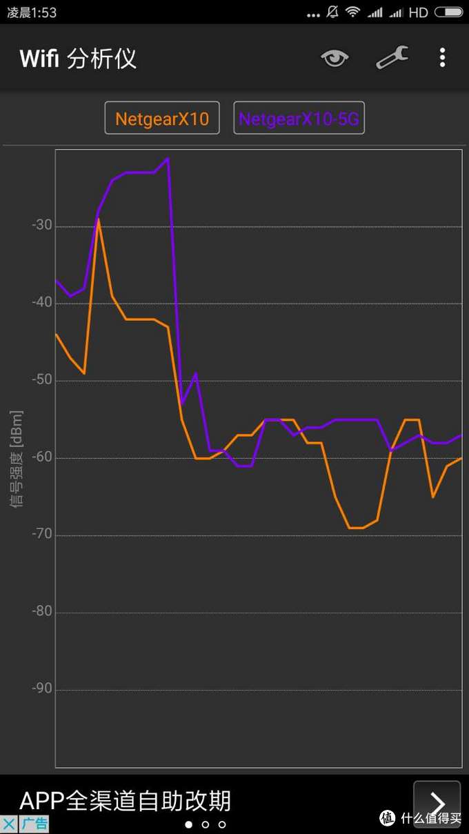 论一台家用旗舰路由器的自我修养 Netgear 美国网件r9000 夜鹰x10 Ad70 路由器 什么值得买