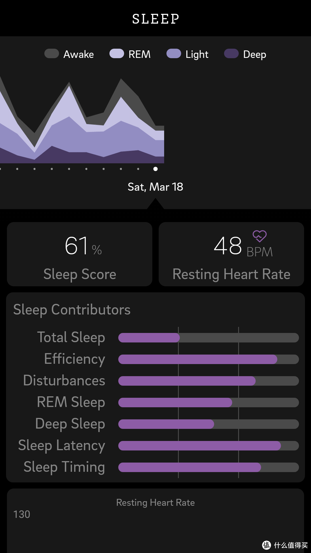 睡眠信息