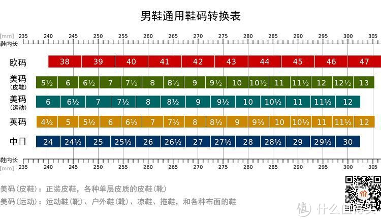 认真是做人的态度 — 脚长脚宽足围测量 & Clarks 其乐 男鞋 尺码研究