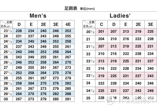 认真是做人的态度 — 脚长脚宽足围测量 & Clarks 其乐 男鞋 尺码研究