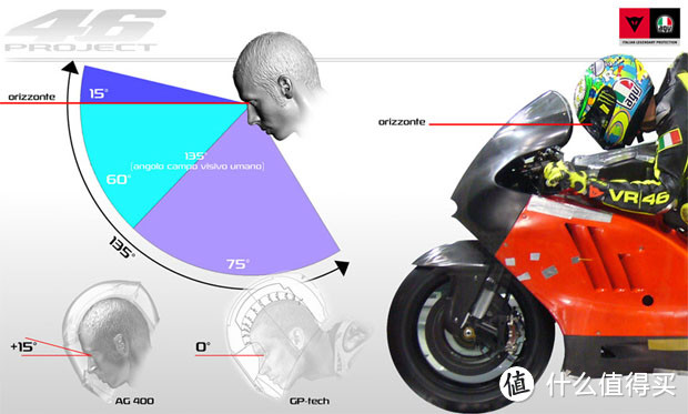 #本站首晒#Valentino Rossi 同款：AGV Pista GP头盔体验评测