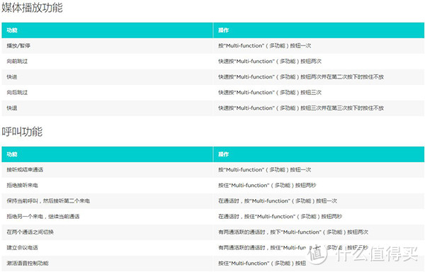 降噪王者细节对比：SONY MDR-1000X vs. BOSE QC35