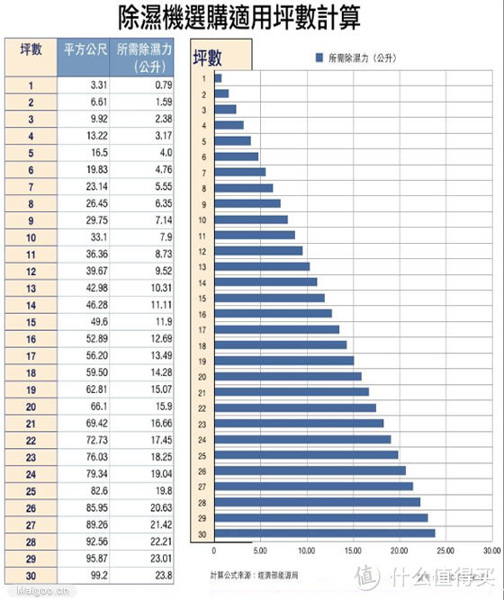 除湿干衣好帮手：PUREST 浦力适 智能除湿机