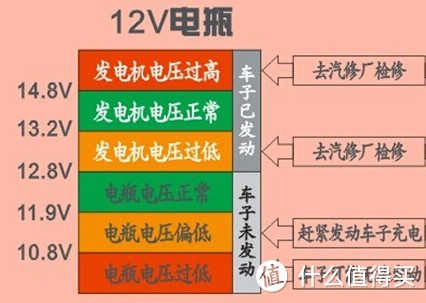 #爱车EDC# 全尺寸床车,你也能拥有!—细数我的那些车用神器