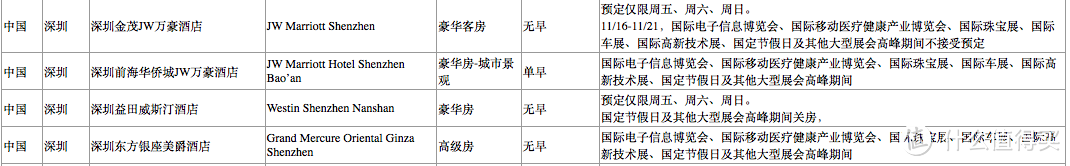 浦发AE白5万积分兑换酒店体验