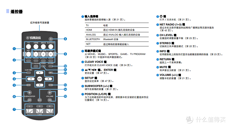 Yamaha 雅马哈 SRT-1500 电视音响\回音壁 开箱小测