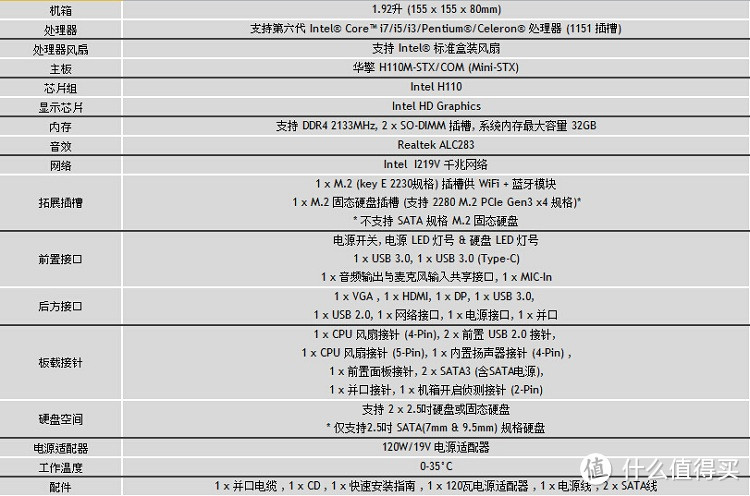 桌面“小黑驴”——华擎 Deskmini110 桌面主机 晒单