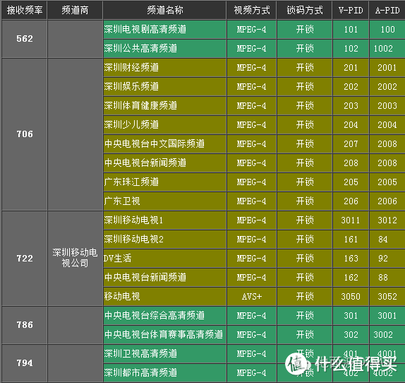 一时无聊做了个DTMB天线