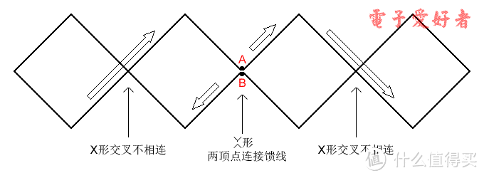 一时无聊做了个DTMB天线