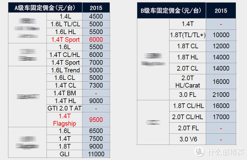 什么价格买不会吃亏