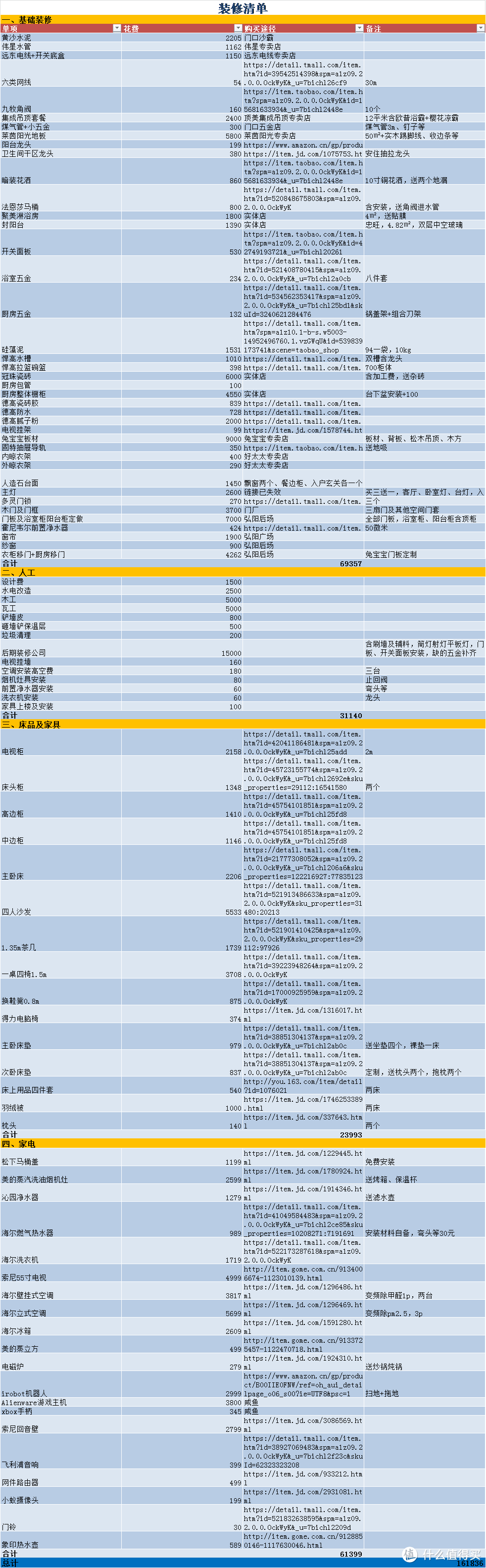 家具家电篇（附清单）