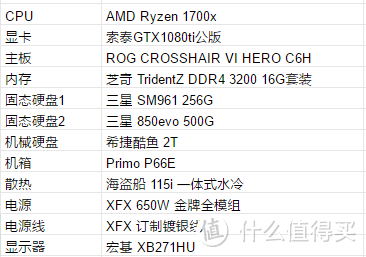 AMD搭配NVIDIA Ryzen 1700X+GTX1080ti装机体验