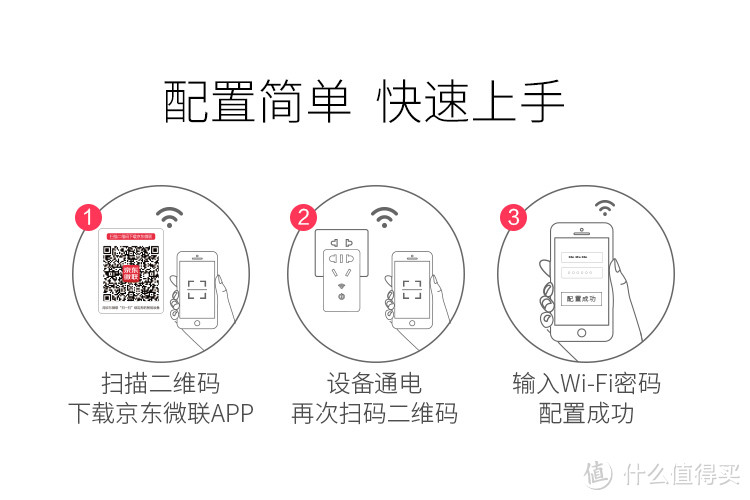 普通老家电也能焕发智能的第二春