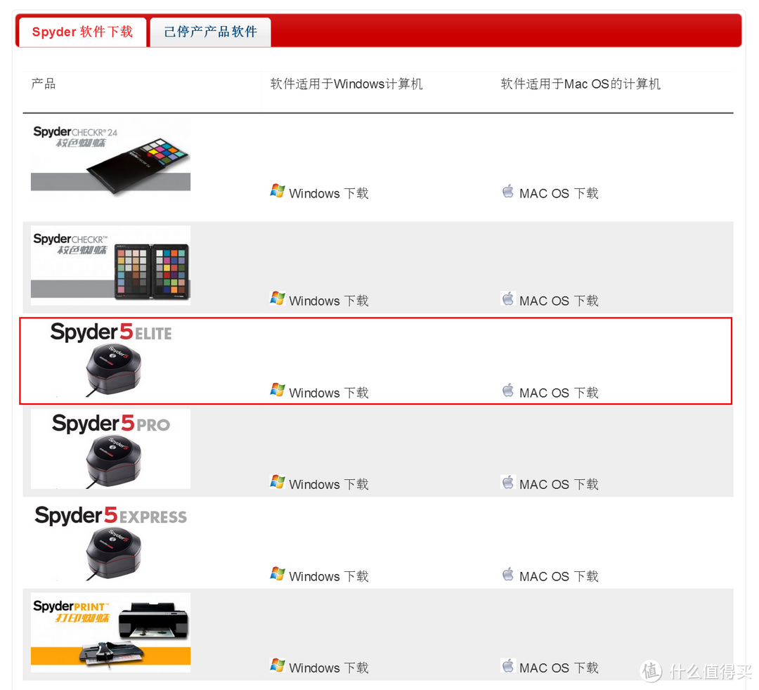 电竞主机好帮手:Datacolor Spyder5 红蜘蛛5代 屏幕校色仪 校色LG 27UD68 液晶显示器