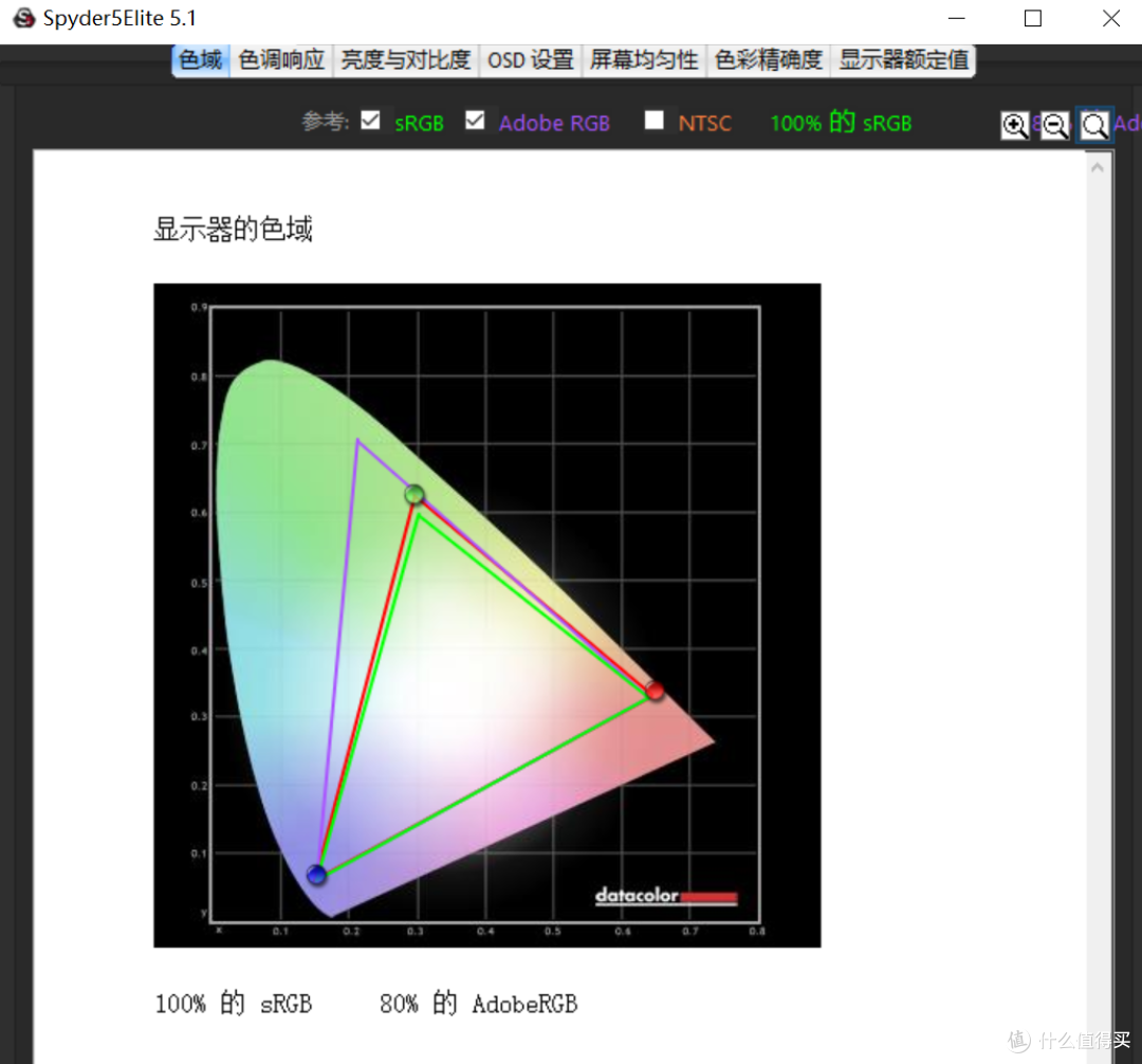 电竞主机好帮手:Datacolor Spyder5 红蜘蛛5代 屏幕校色仪 校色LG 27UD68 液晶显示器