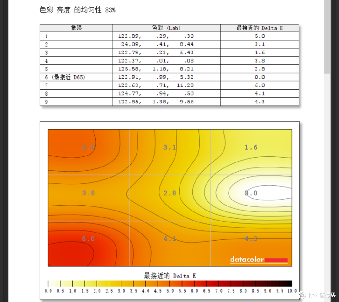 电竞主机好帮手:Datacolor Spyder5 红蜘蛛5代 屏幕校色仪 校色LG 27UD68 液晶显示器