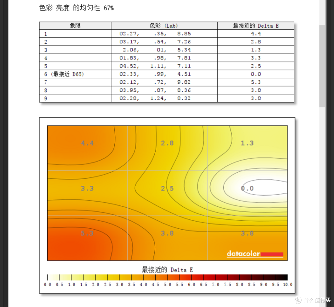 电竞主机好帮手:Datacolor Spyder5 红蜘蛛5代 屏幕校色仪 校色LG 27UD68 液晶显示器