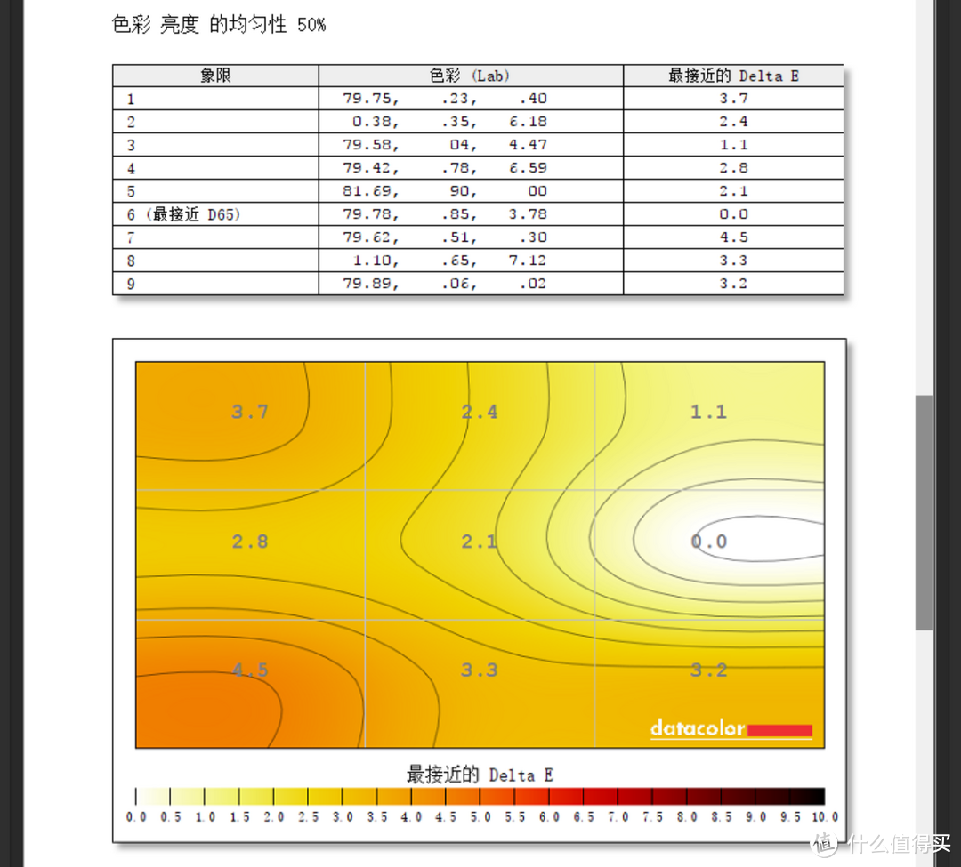 电竞主机好帮手：Datacolor Spyder5 红蜘蛛5代 屏幕校色仪 校色LG 27UD68 液晶显示器