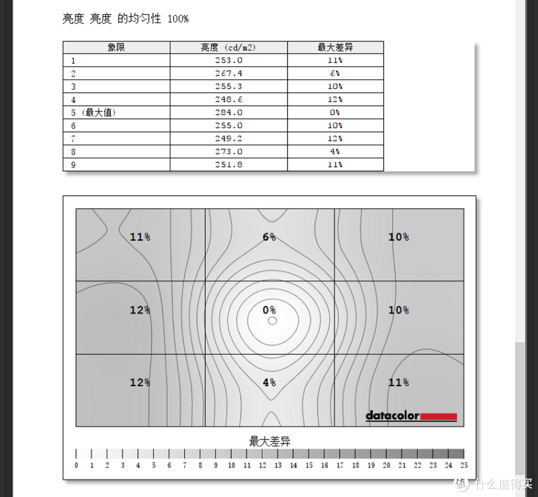 电竞主机好帮手：Datacolor Spyder5 红蜘蛛5代 屏幕校色仪 校色LG 27UD68 液晶显示器