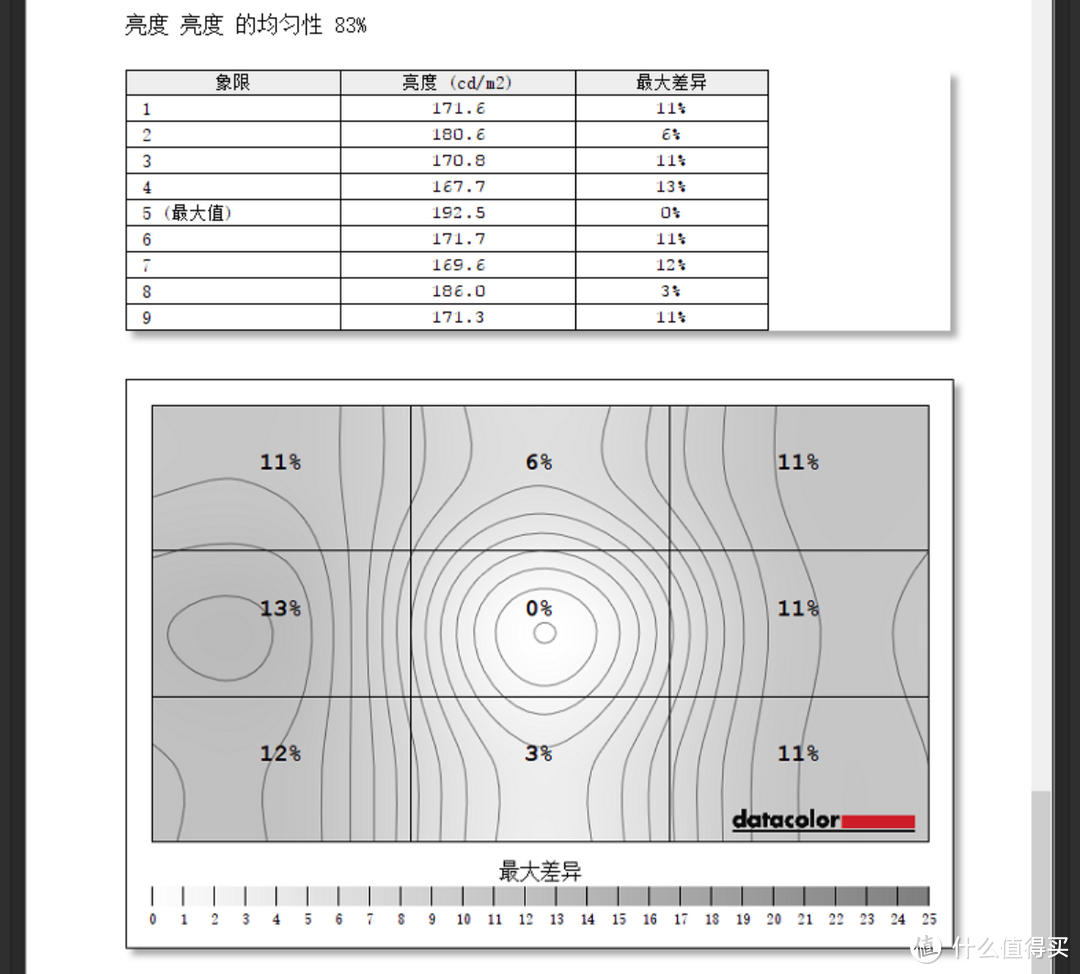 电竞主机好帮手：Datacolor Spyder5 红蜘蛛5代 屏幕校色仪 校色LG 27UD68 液晶显示器