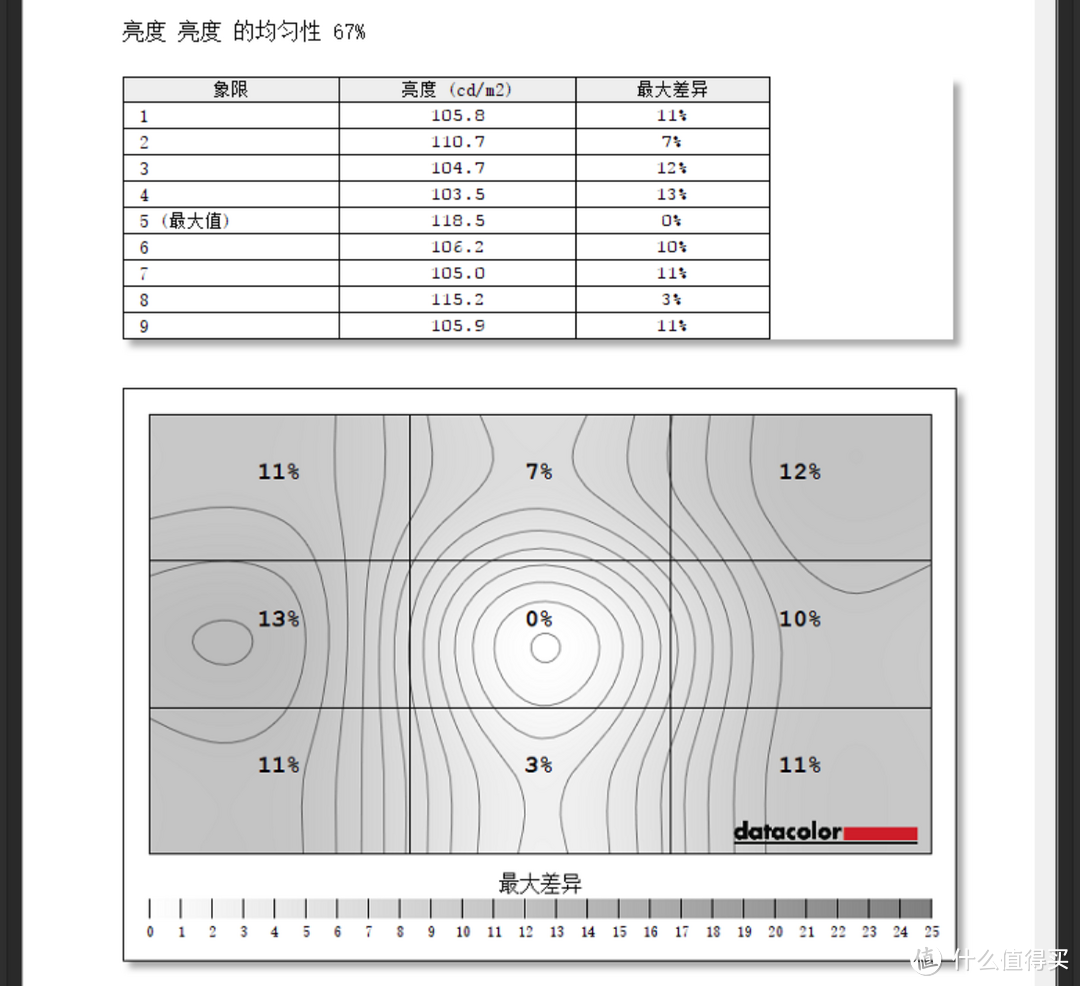 电竞主机好帮手:Datacolor Spyder5 红蜘蛛5代 屏幕校色仪 校色LG 27UD68 液晶显示器