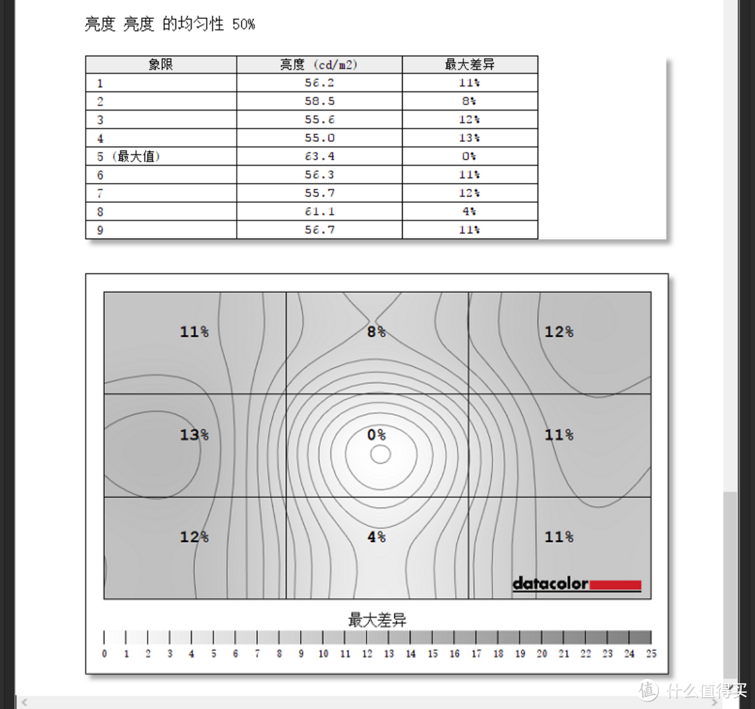 电竞主机好帮手:Datacolor Spyder5 红蜘蛛5代 屏幕校色仪 校色LG 27UD68 液晶显示器