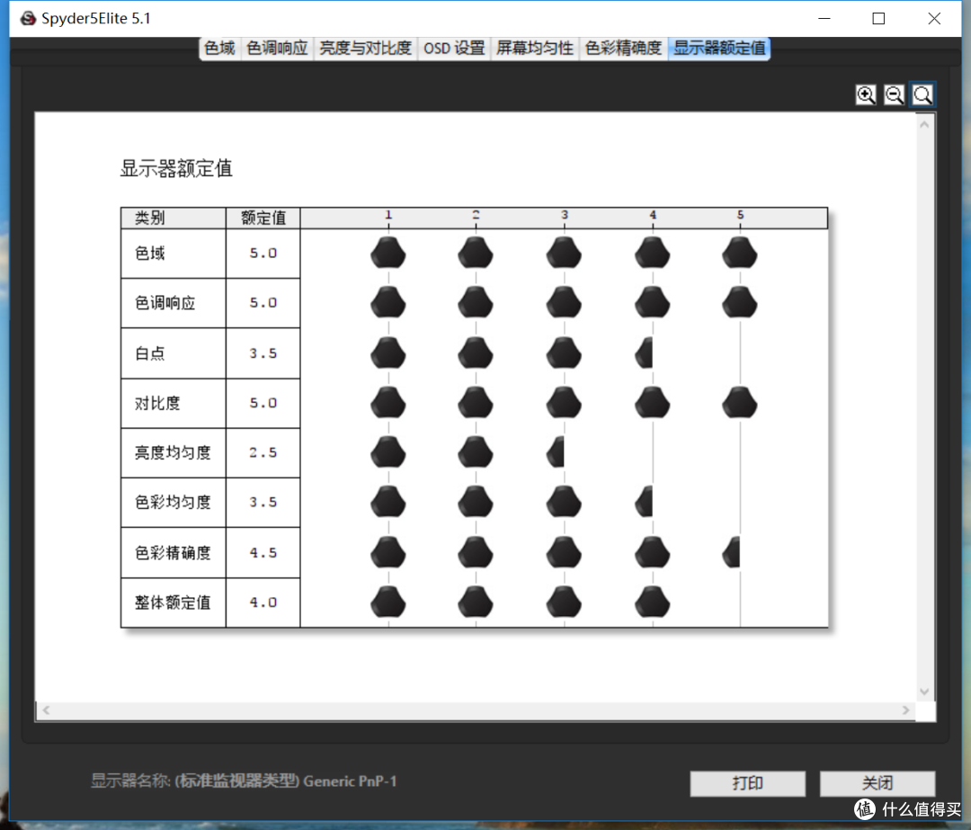 电竞主机好帮手:Datacolor Spyder5 红蜘蛛5代 屏幕校色仪 校色LG 27UD68 液晶显示器