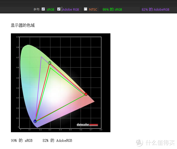 电竞主机好帮手：Datacolor Spyder5 红蜘蛛5代 屏幕校色仪 校色LG 27UD68 液晶显示器