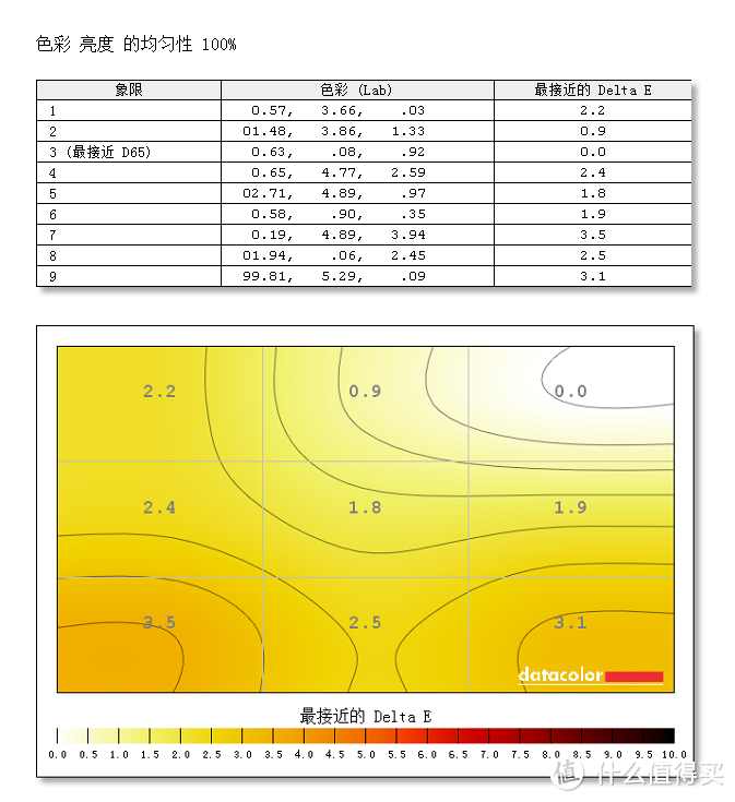 电竞主机好帮手：Datacolor Spyder5 红蜘蛛5代 屏幕校色仪 校色LG 27UD68 液晶显示器