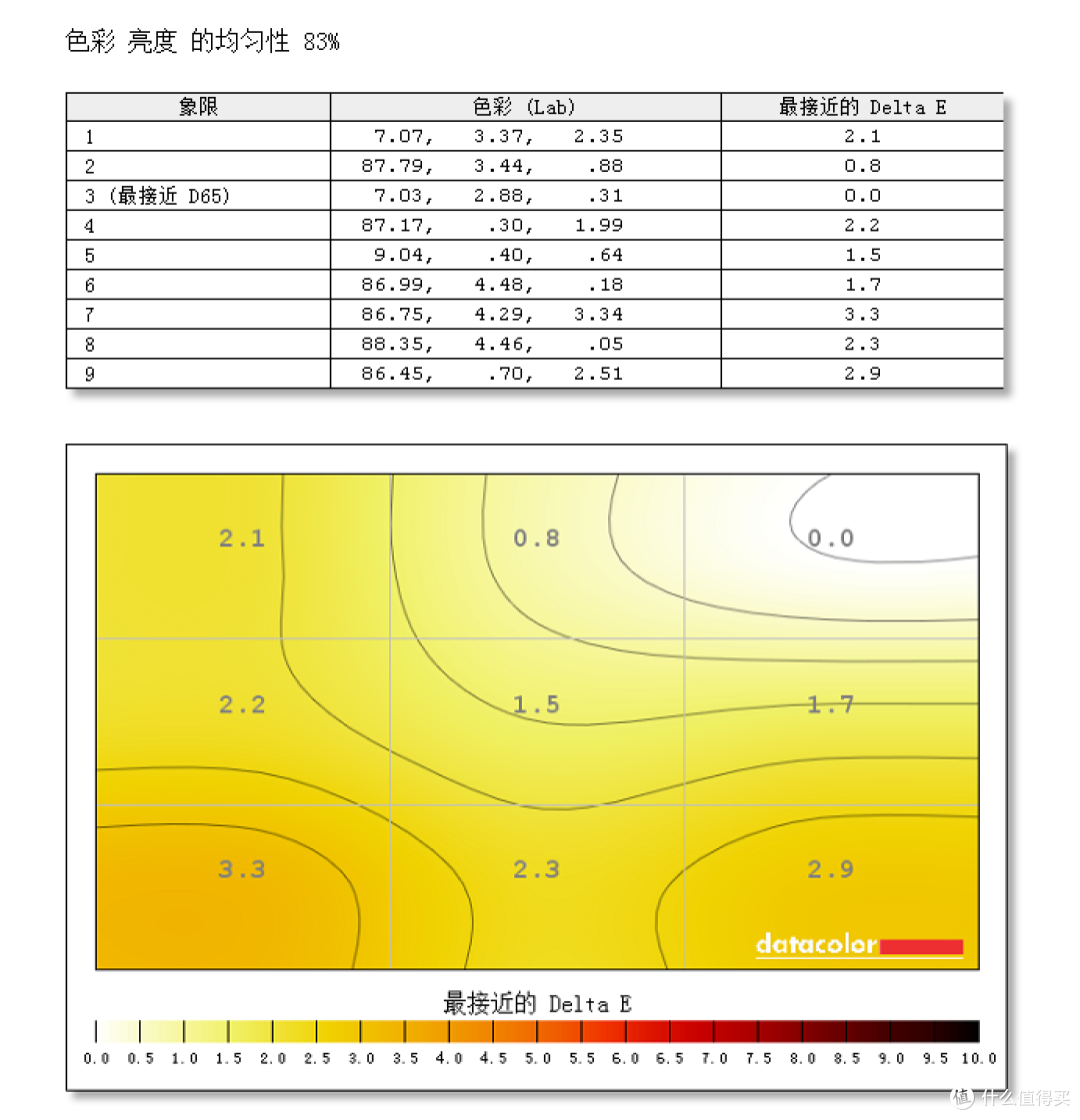 电竞主机好帮手:Datacolor Spyder5 红蜘蛛5代 屏幕校色仪 校色LG 27UD68 液晶显示器