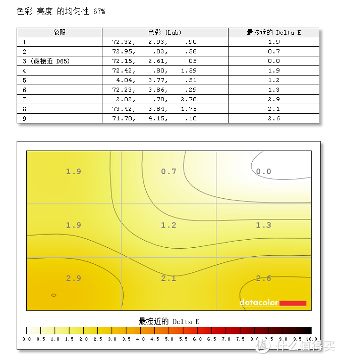 电竞主机好帮手:Datacolor Spyder5 红蜘蛛5代 屏幕校色仪 校色LG 27UD68 液晶显示器