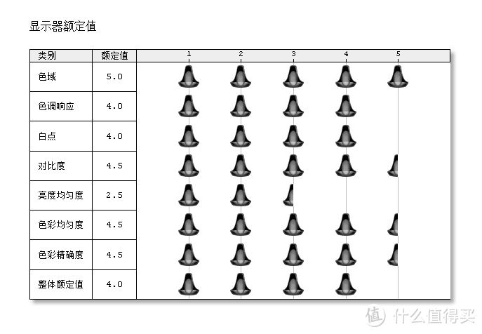 电竞主机好帮手:Datacolor Spyder5 红蜘蛛5代 屏幕校色仪 校色LG 27UD68 液晶显示器