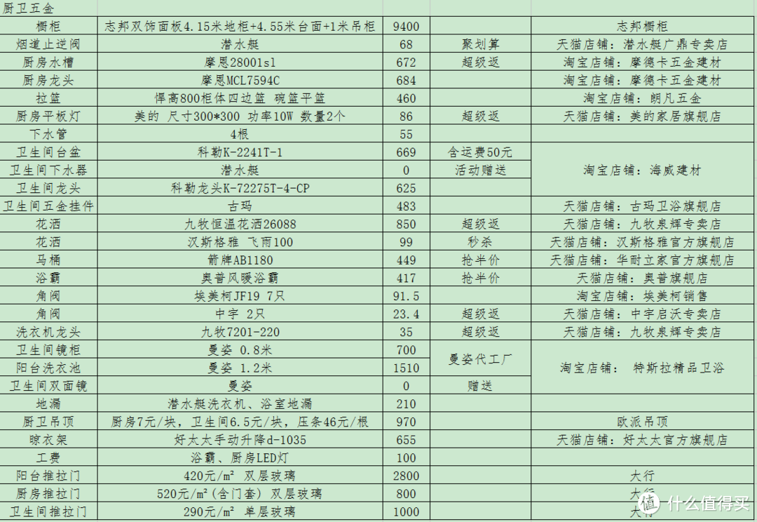 123平22万美式装修含超详细清单