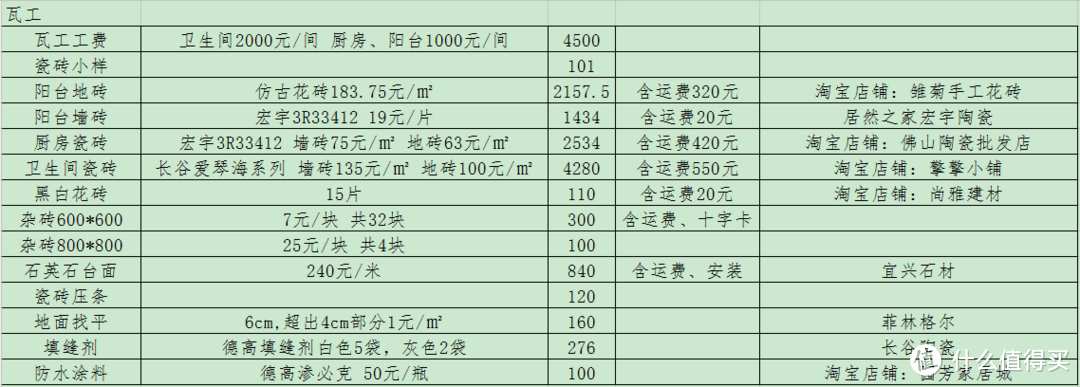 123平22万美式装修含超详细清单