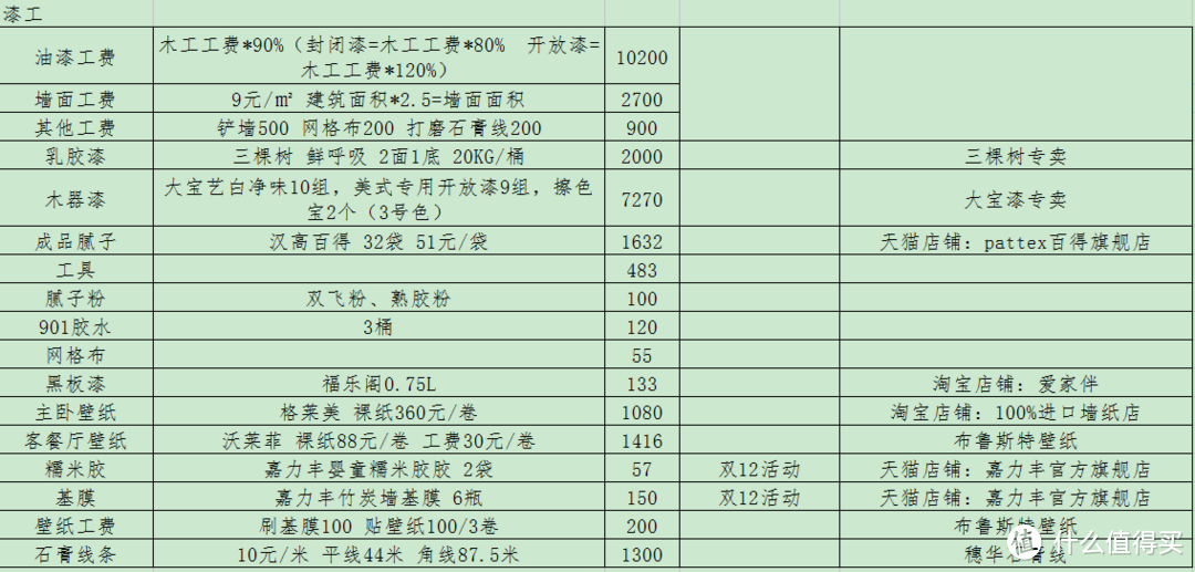 123平22万美式装修含超详细清单