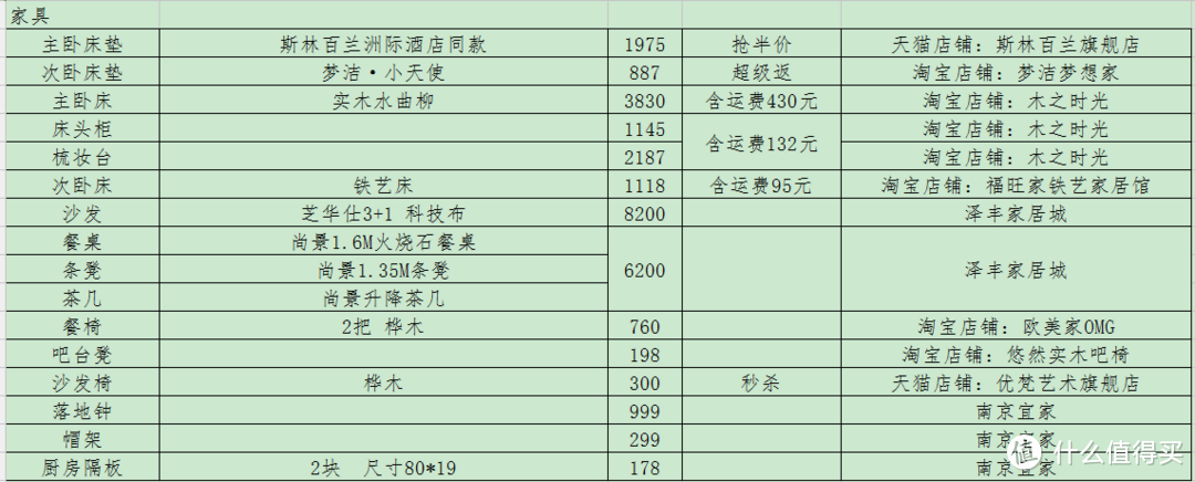 123平22万美式装修含超详细清单