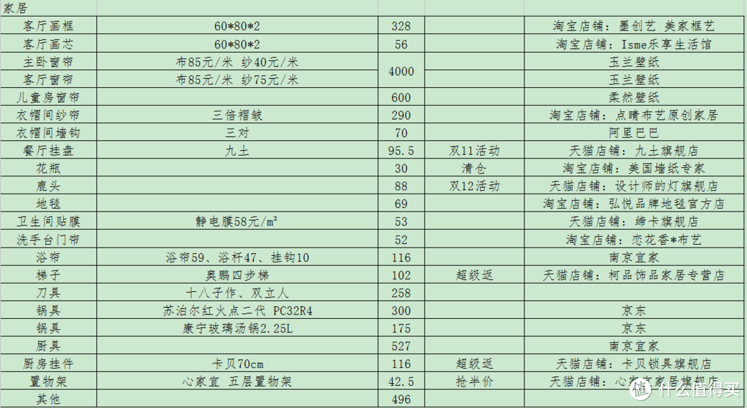 123平22万美式装修含超详细清单