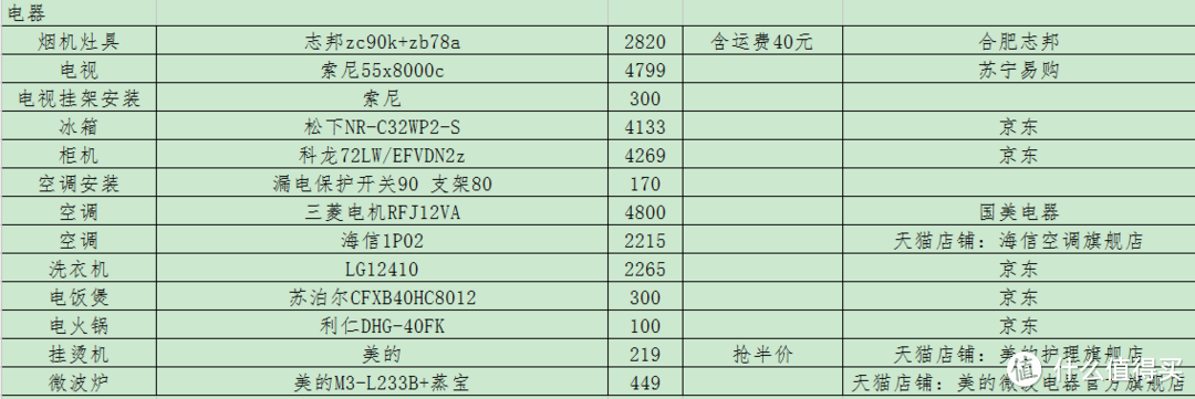 123平22万美式装修含超详细清单