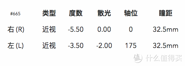 九百元享受N次「冰火两重天」？飞利浦MS3020护眼仪一周体验效果分享