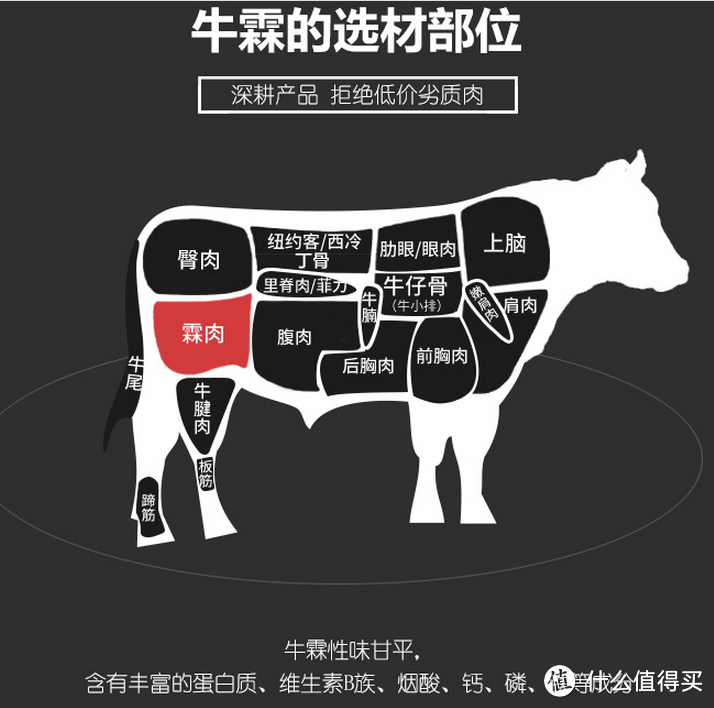 甘当小白——澳纽宝牛肉/草原宏宝羊肉片试吃体验