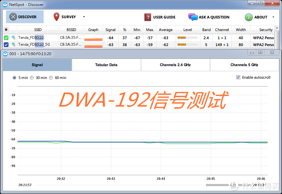 Kim工房：速度与基情——D-LINK 友讯 DWA-192越级挑战 网件 A6210