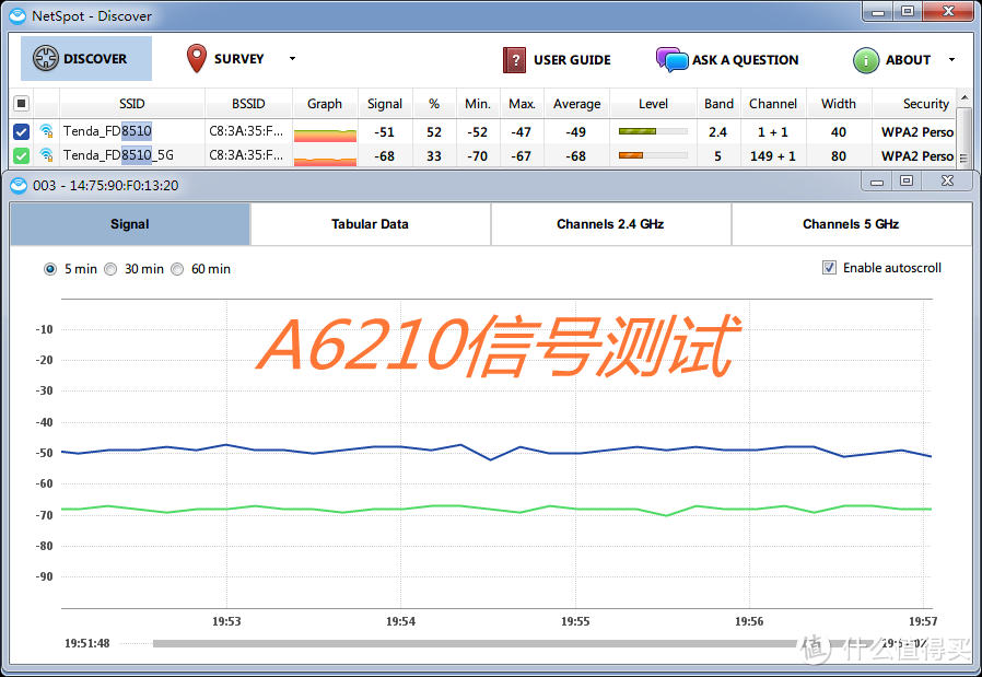 Kim工房：速度与基情——D-LINK 友讯 DWA-192越级挑战 网件 A6210