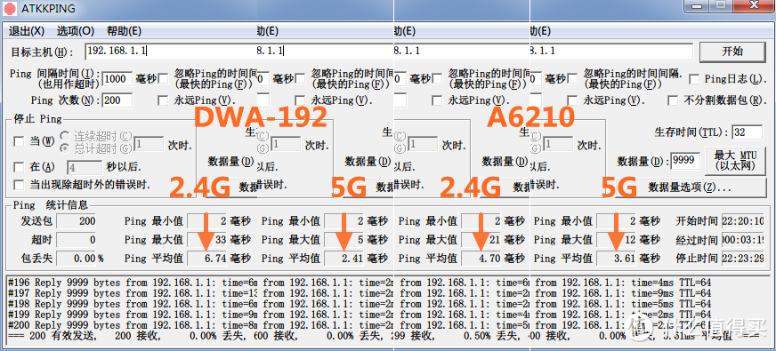 Kim工房：速度与基情——D-LINK 友讯 DWA-192越级挑战 网件 A6210