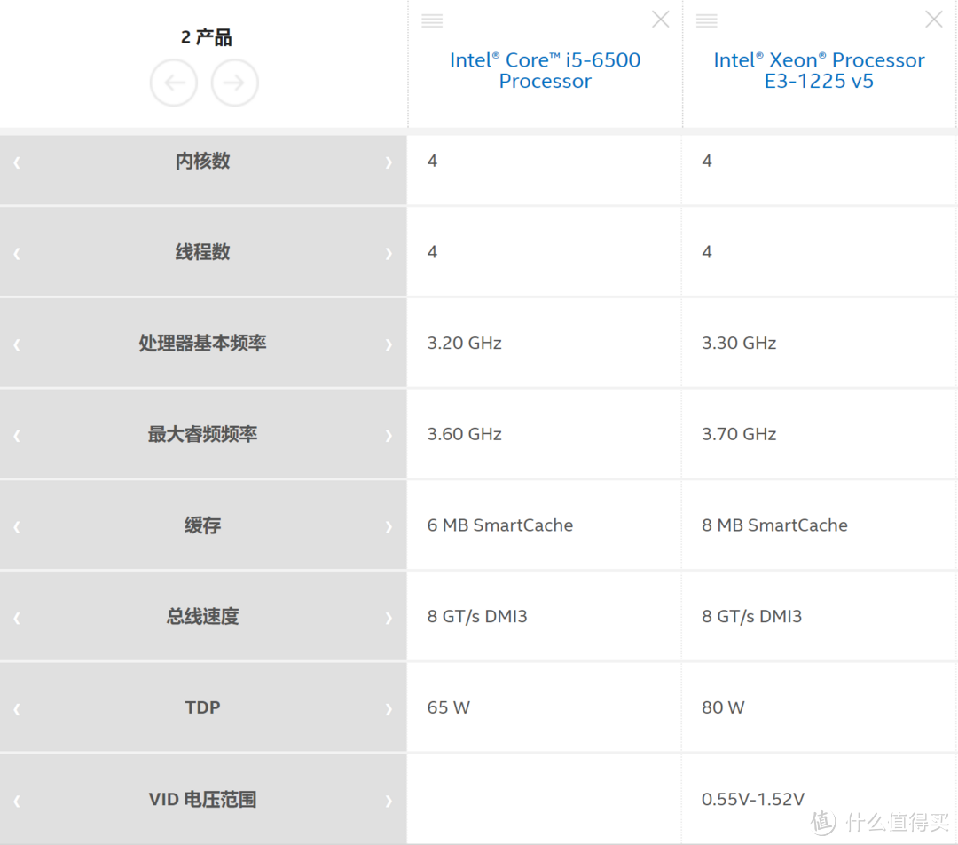 不到5K的DELL 戴尔 POWEREDGE T30至强服务器究竟值不值