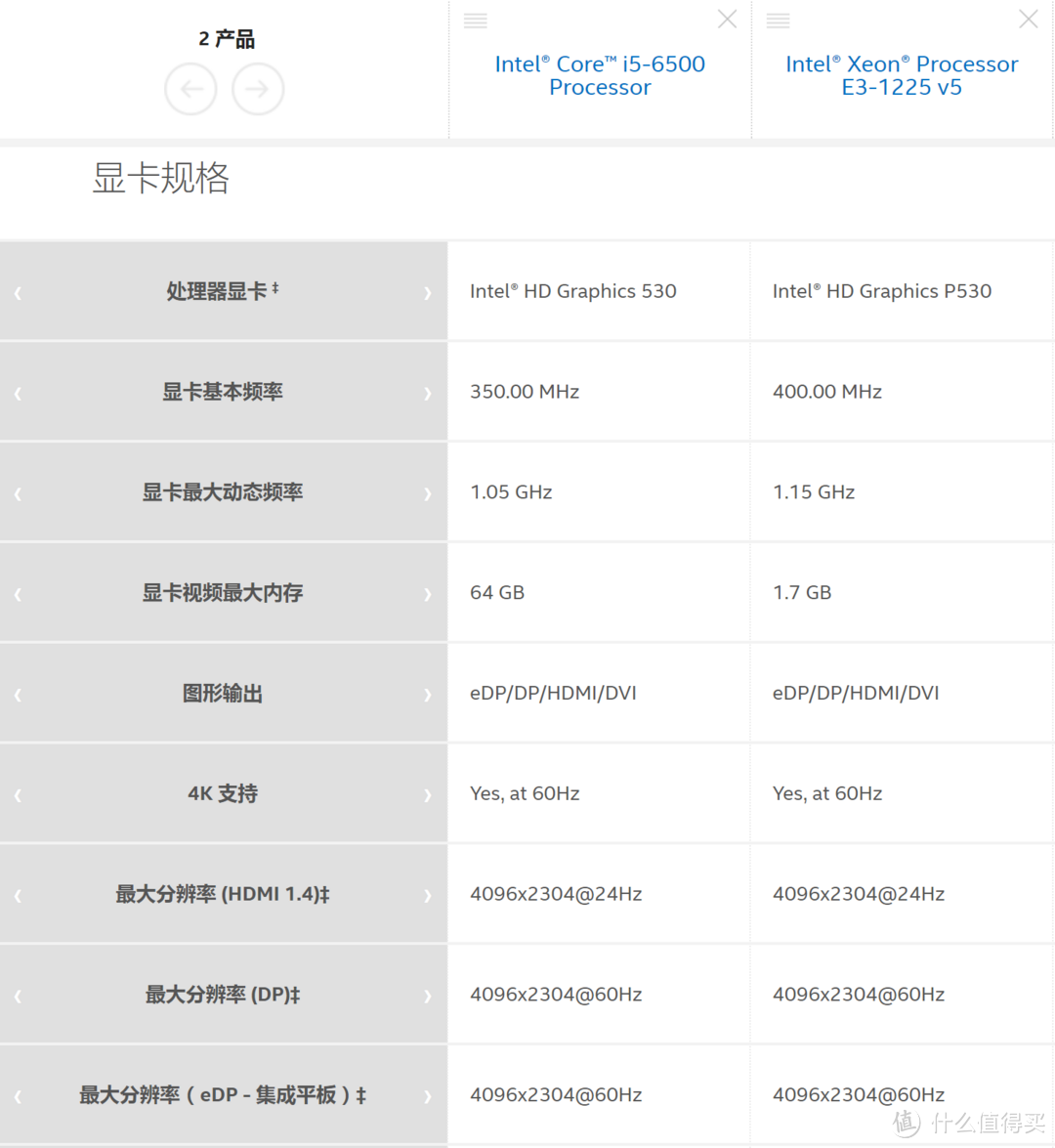 戴尔t30服务器测评=dell t310服务器配置